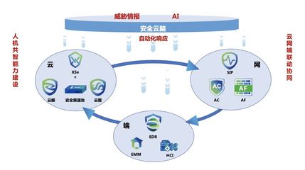 創新技術洞察未知威脅 深信服亮相中國網絡安全年會