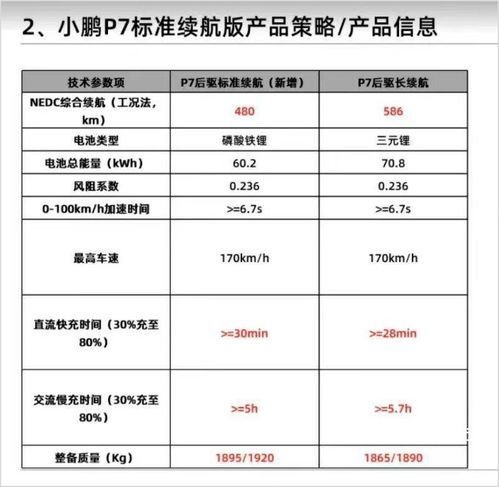 智能駕馭新篇章 小鵬P7磷酸鐵鋰版3月3日發(fā)布，售價(jià)或更低，引領(lǐng)網(wǎng)絡(luò)與信息安全軟件開(kāi)發(fā)新機(jī)遇